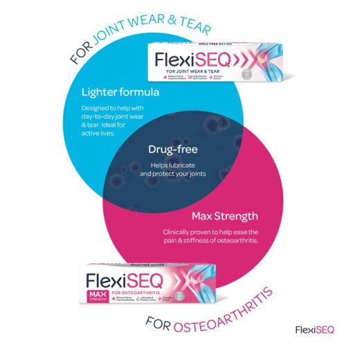 FlexiSEQ Max Strength Topical Gel, Drug-Free, Joint Pain Relief Gel,