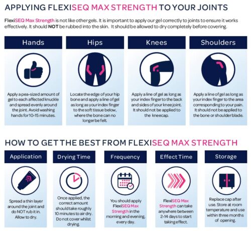 FlexiSEQ Max Strength Topical Gel, Drug-Free, Joint Pain Relief Gel,